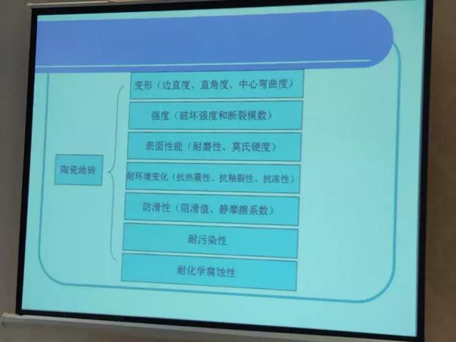 卓远·能量砖参与中国建筑卫生陶瓷行业标准制订