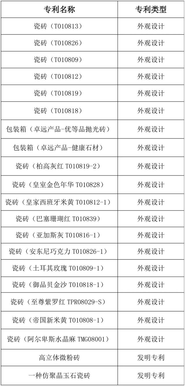 卓远·能量砖参与中国建筑卫生陶瓷行业标准制订
