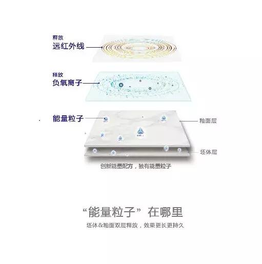 卓远·能量砖参与中国建筑卫生陶瓷行业标准制订