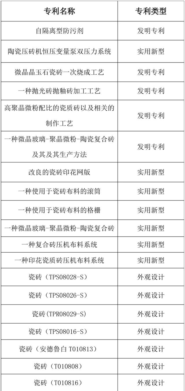卓远·能量砖参与中国建筑卫生陶瓷行业标准制订