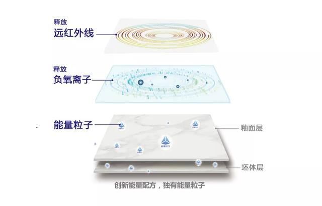 卓远·能量砖获得国家发明专利